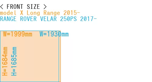 #model X Long Range 2015- + RANGE ROVER VELAR 250PS 2017-